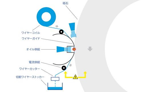 メタル砥石 ドレス 安い